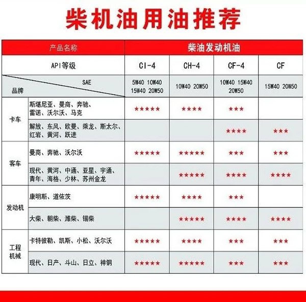 【特斯特潤(rùn)滑油】質(zhì)量保證、熱銷隴南市場(chǎng)